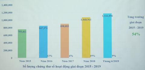 Chữ ký số là nền tảng quan trọng để phát triển kinh tế số